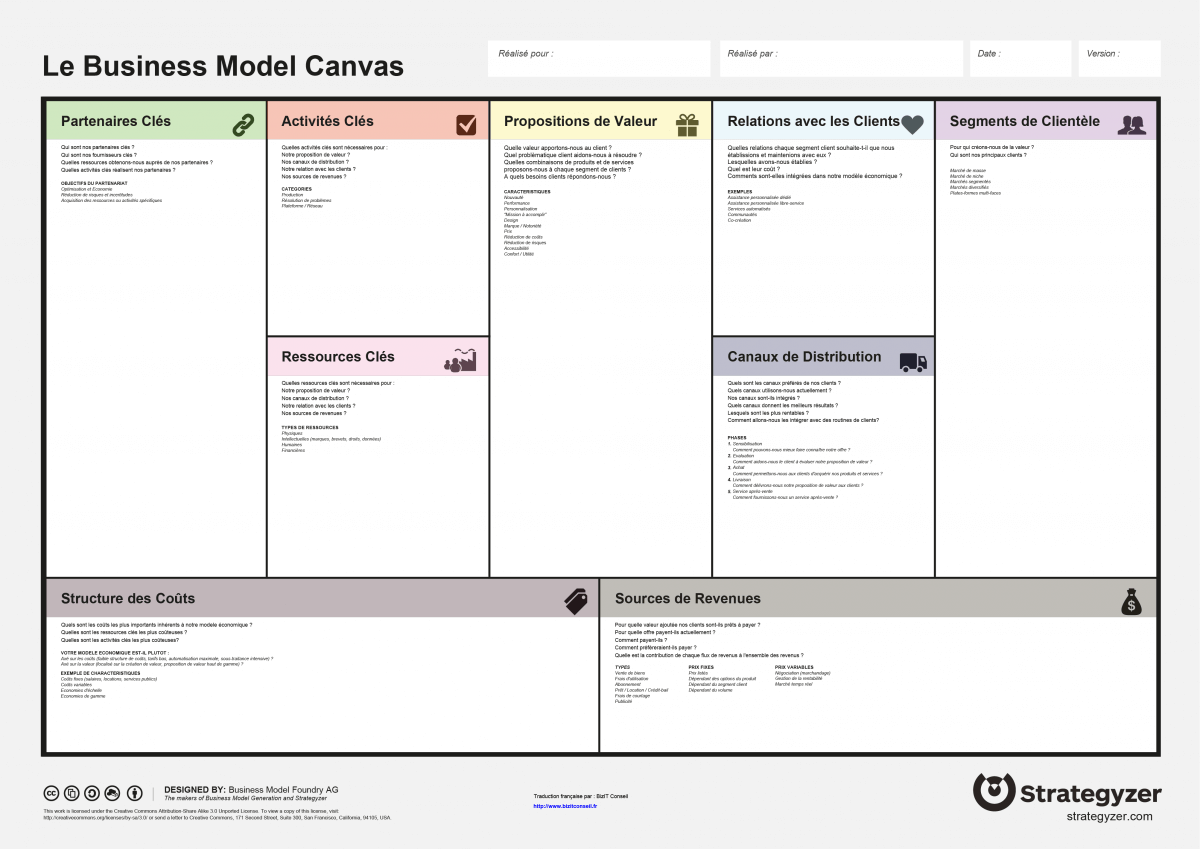 lean canvas